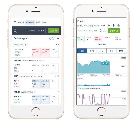 Questrade Trading App Questrade Trading App