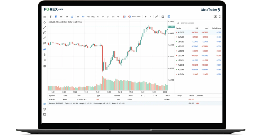 Metatrader 5 Metatrader 5