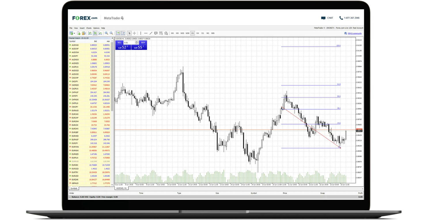 Metatrader 4 Metatrader 4