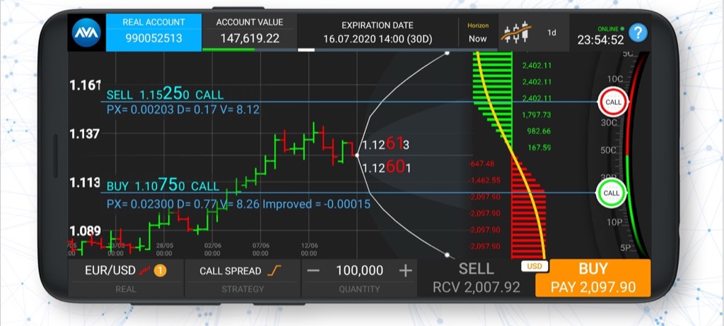 trading options avaoptions canada