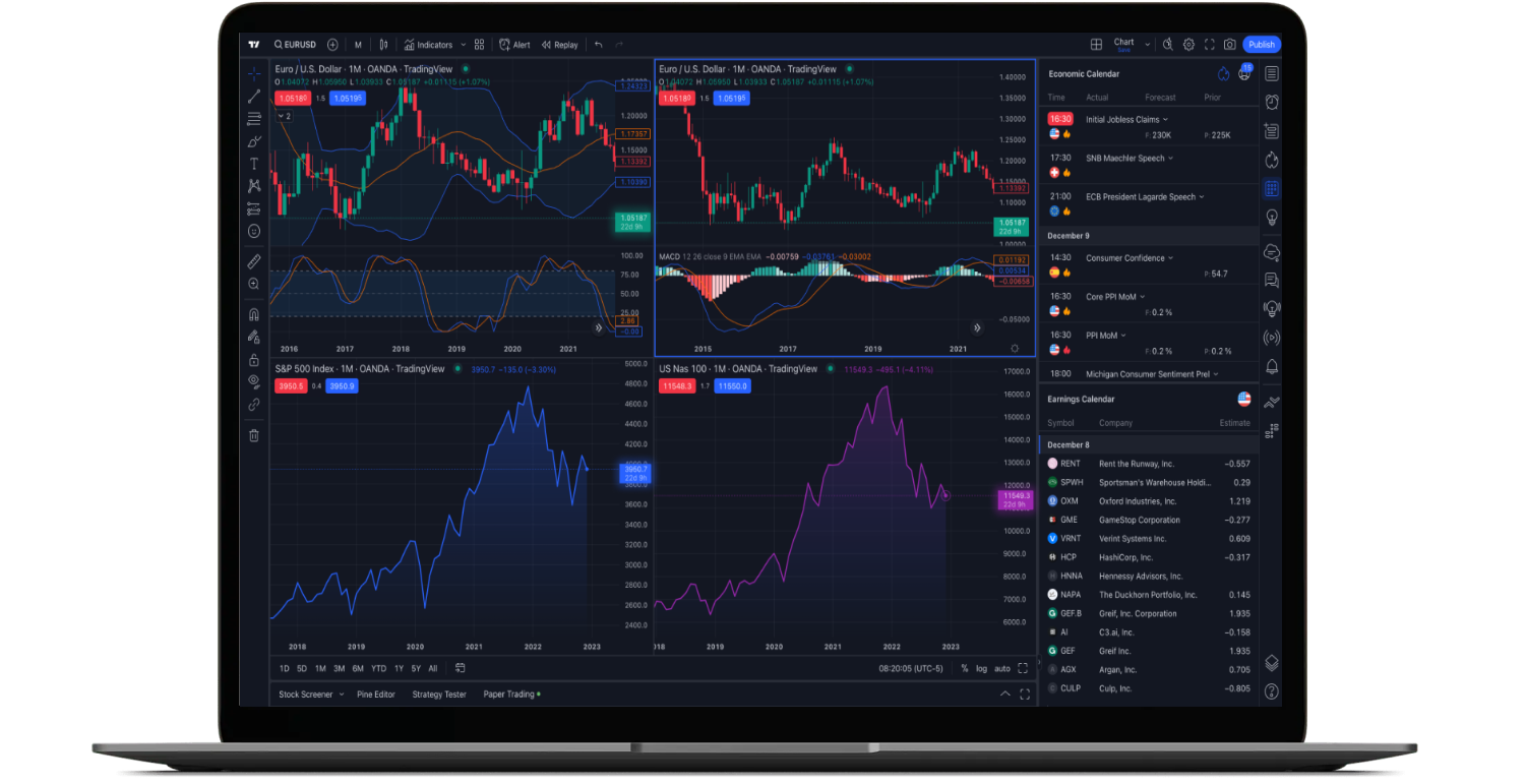 TradingView TradingView