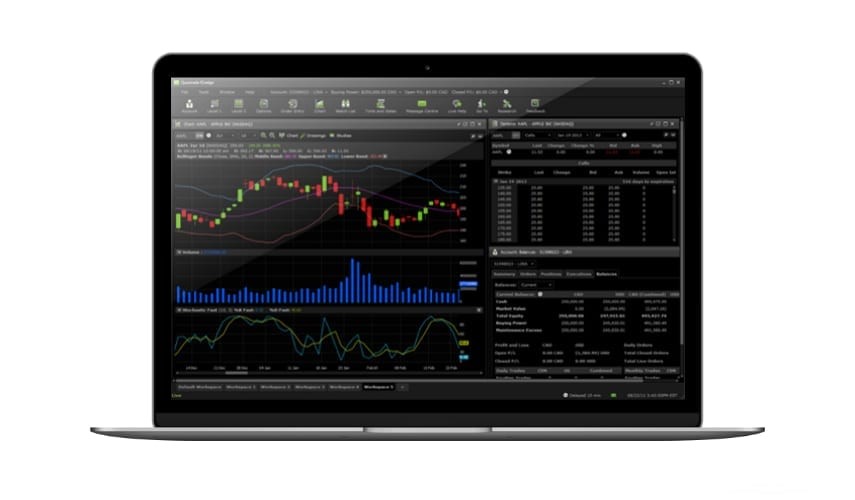 FX Global Questrade Forex Trading Platform