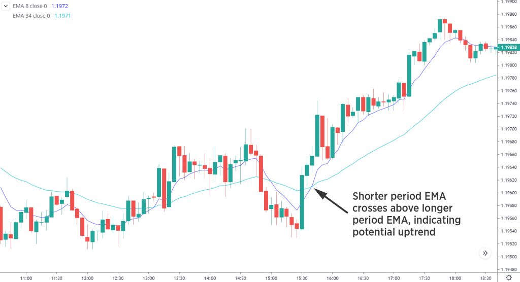 forex scalping trading strategy