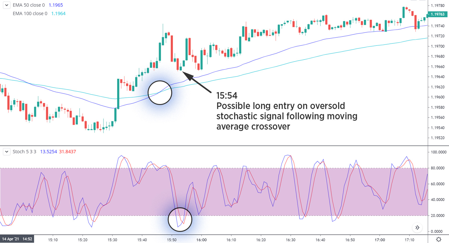 scalp forex trading scalping