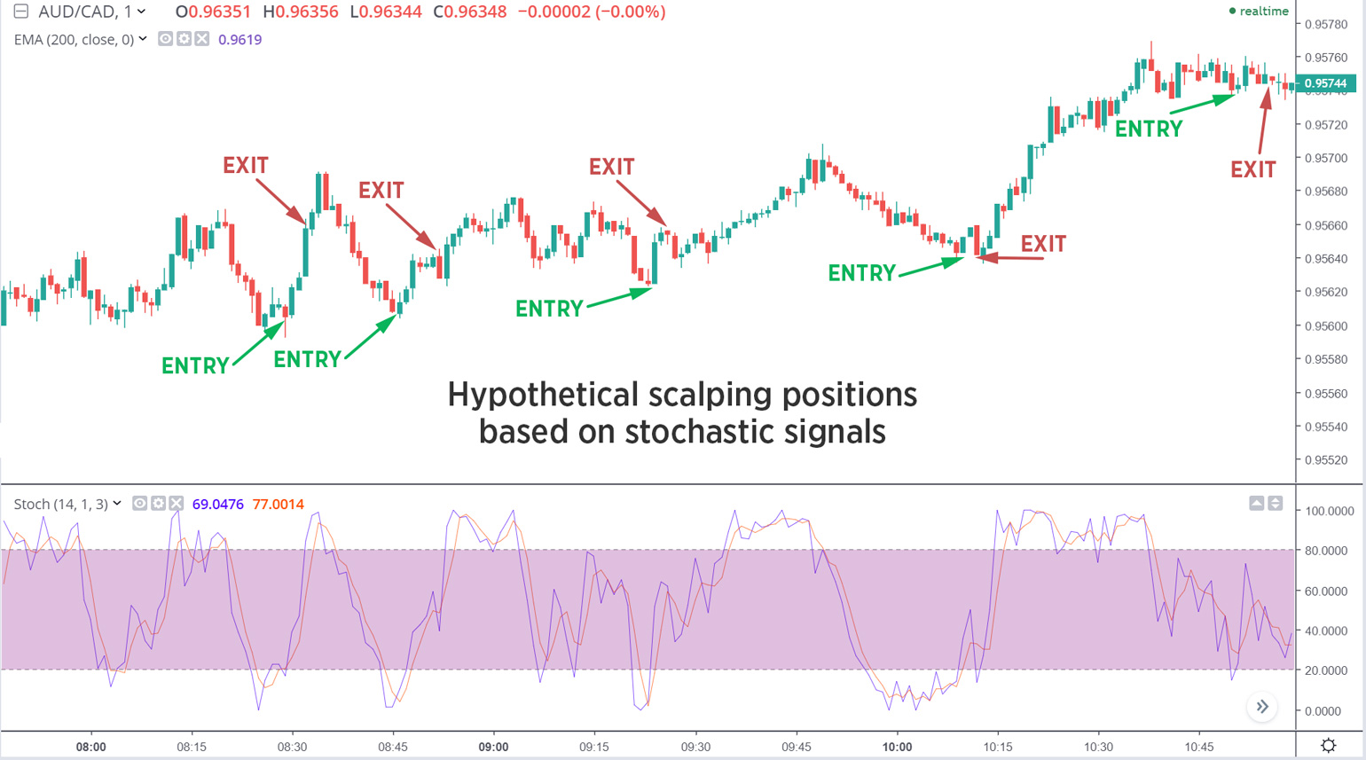 scalp trading forex