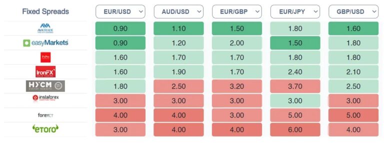 best broker for forex scalping 2021 with fixed spreads