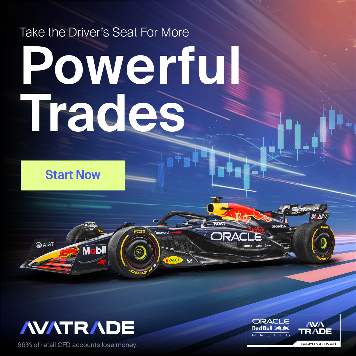 AvaTrade Trading Academy